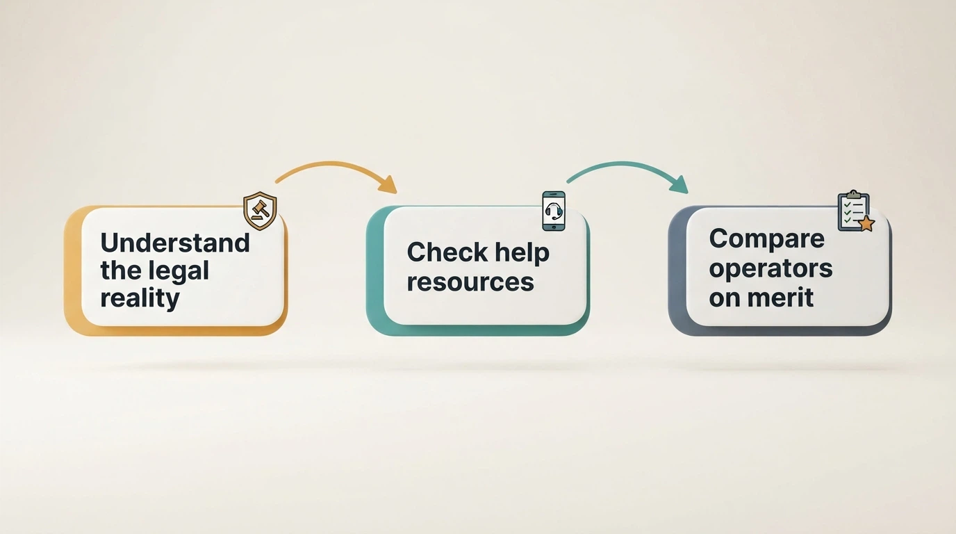 A decision-flow visual with three paths: understand the legal reality, check the help resources, and compare operators on the criteria that matter