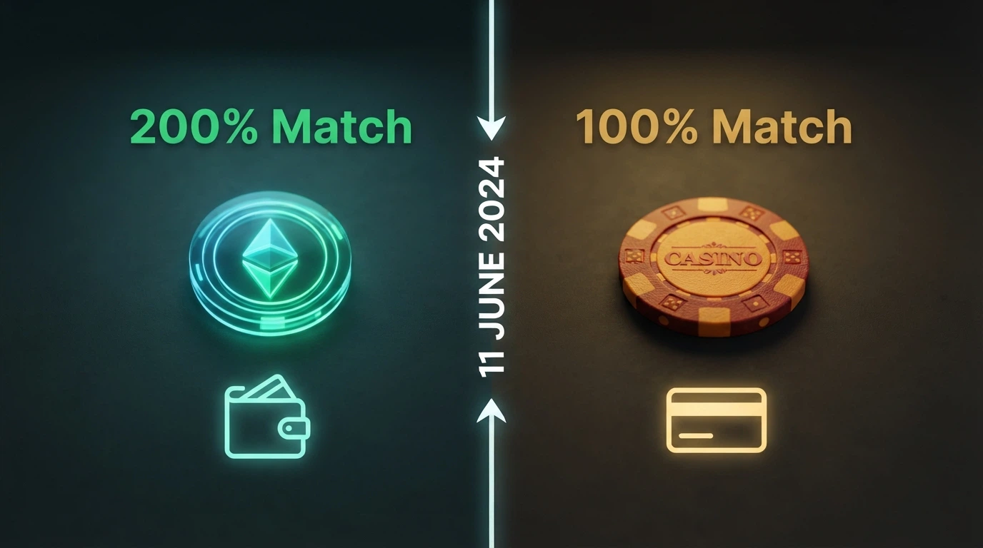 A split comparison of a crypto welcome bonus (200% match) against a standard AUD deposit bonus (100% match), with the payment-method ban date — 11 June 2024 — marked as a dividing line